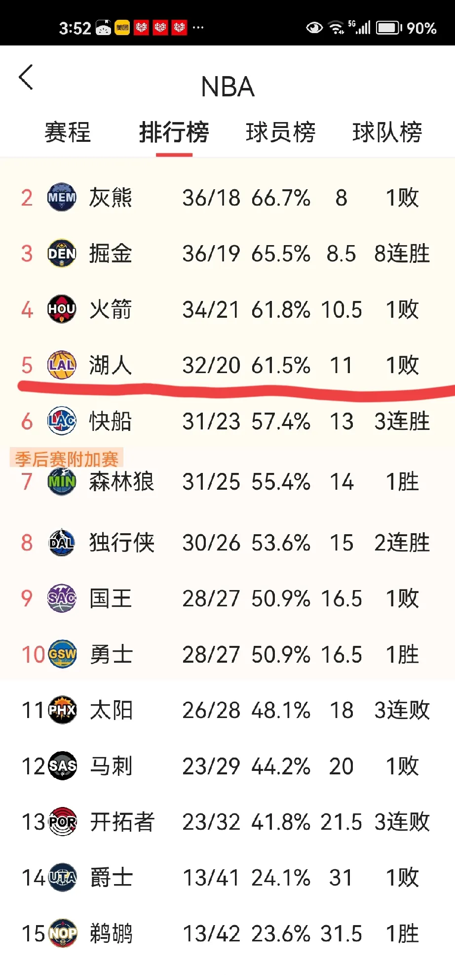九游-湖人4连败终结